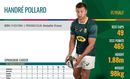 Handre Pollard